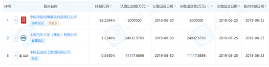大家保险集团或将易主,吉昱华接棒何肖锋 第3张 大家保险集团或将易主,吉昱华接棒何肖锋 第3张