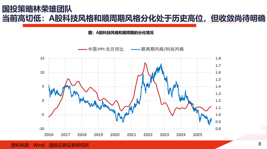 国投证券:一份指南 关于“高低切” 第8张 国投证券:一份指南 关于“高低切” 第8张