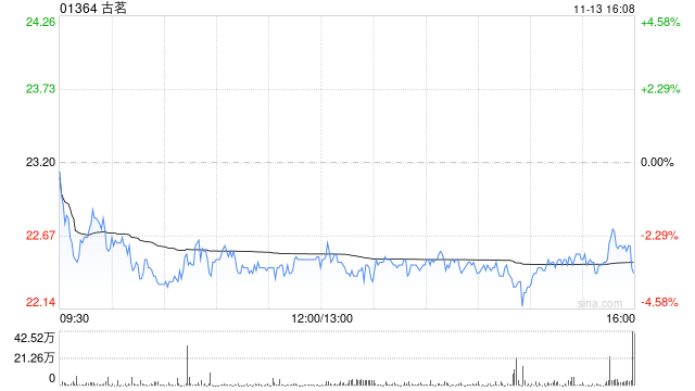 华创证券：首予古茗“推荐”评级 目标价27.84港元  第1张