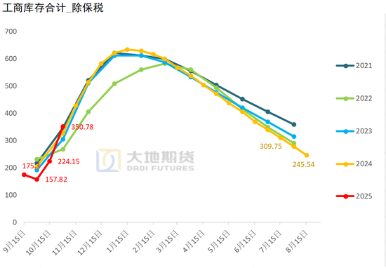 棉花：仓单大量生成，减产不及预期  第12张