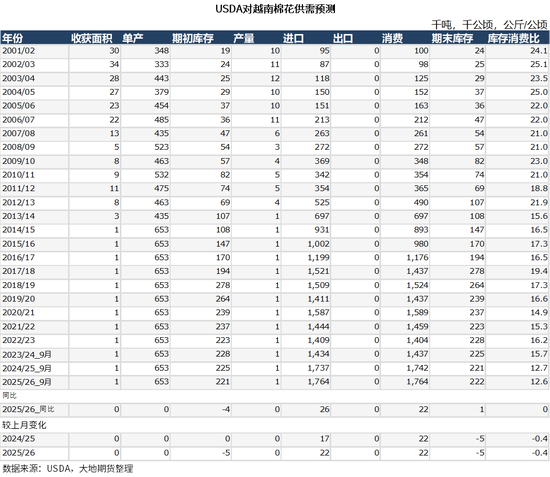 棉花：仓单大量生成，减产不及预期  第48张