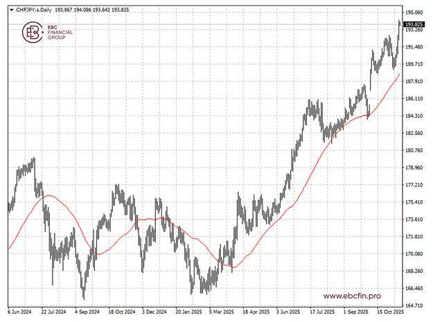 EBC金融集团外汇行情播报|高市言论伤害日元 白银延续大反弹  第2张