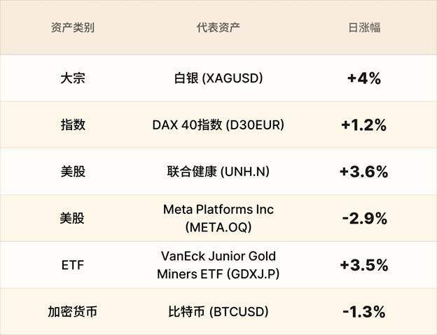 EBC金融集团外汇行情播报|高市言论伤害日元 白银延续大反弹  第3张