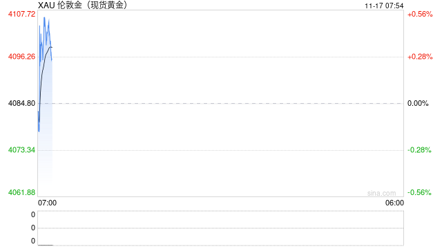 金价居高不下 黄金消费现新趋势  第2张