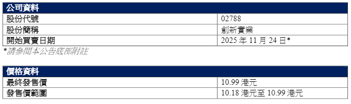 高瓴参与，这家公司IPO首日大涨！  第2张
