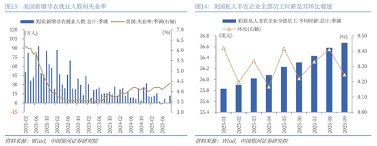 中国银河2026年A股市场投资展望:变局蕴机遇,聚势盈未来 第13张 中国银河2026年A股市场投资展望:变局蕴机遇,聚势盈未来 第13张