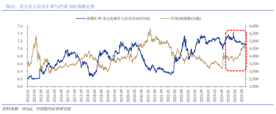 中国银河2026年A股市场投资展望:变局蕴机遇,聚势盈未来 第29张 中国银河2026年A股市场投资展望:变局蕴机遇,聚势盈未来 第29张