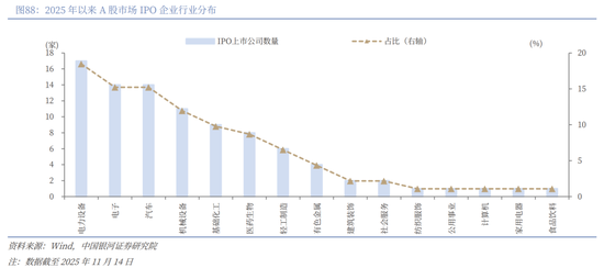 中国银河2026年A股市场投资展望:变局蕴机遇,聚势盈未来 第60张 中国银河2026年A股市场投资展望:变局蕴机遇,聚势盈未来 第60张