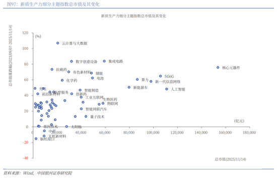 中国银河2026年A股市场投资展望:变局蕴机遇,聚势盈未来 第68张 中国银河2026年A股市场投资展望:变局蕴机遇,聚势盈未来 第68张