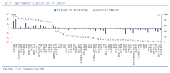 中国银河2026年A股市场投资展望:变局蕴机遇,聚势盈未来 第79张 中国银河2026年A股市场投资展望:变局蕴机遇,聚势盈未来 第79张