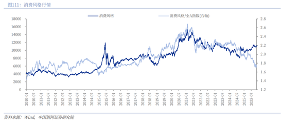 中国银河2026年A股市场投资展望:变局蕴机遇,聚势盈未来 第83张 中国银河2026年A股市场投资展望:变局蕴机遇,聚势盈未来 第83张