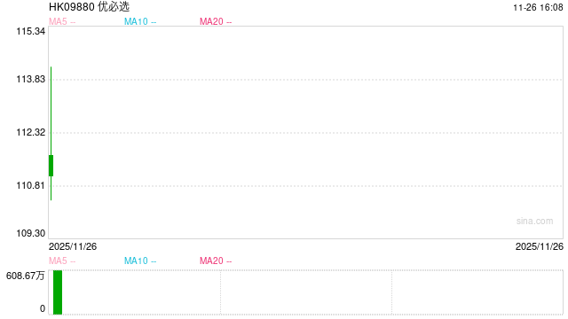 优必选六度配股融资背后:连年亏损、董事长年薪曾达2257万 销管费用率畸高、在建工程长期未转固 第1张 优必选六度配股融资背后:连年亏损、董事长年薪曾达2257万 销管费用率畸高、在建工程长期未转固 第1张