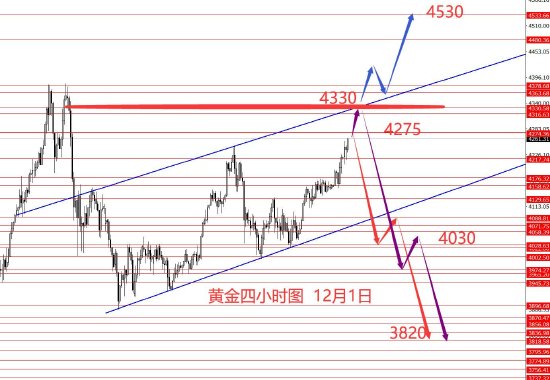 张果彤:美指中线看涨黄金两手准备  第3张