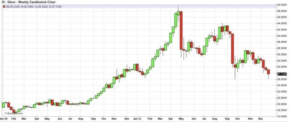 “8连涨”后白银回调,这一次“白银牛市”会像1980年、2011年那样“新高后崩盘”吗? 第4张 “8连涨”后白银回调,这一次“白银牛市”会像1980年、2011年那样“新高后崩盘”吗? 第4张