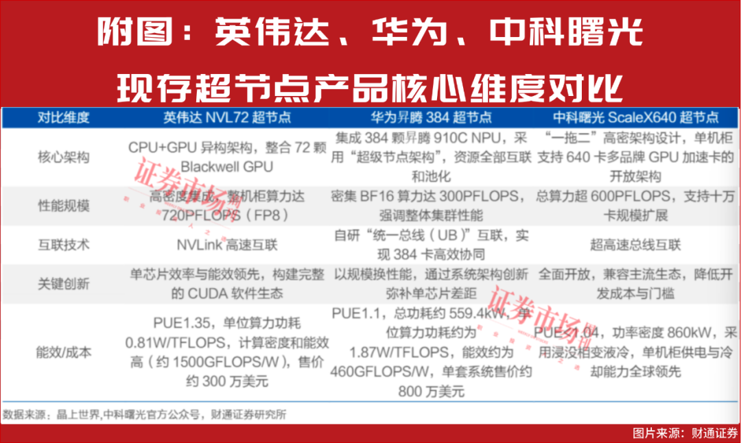 摩尔线程IPO首日最高涨5倍！这一新技术催生算力万亿风口  第2张