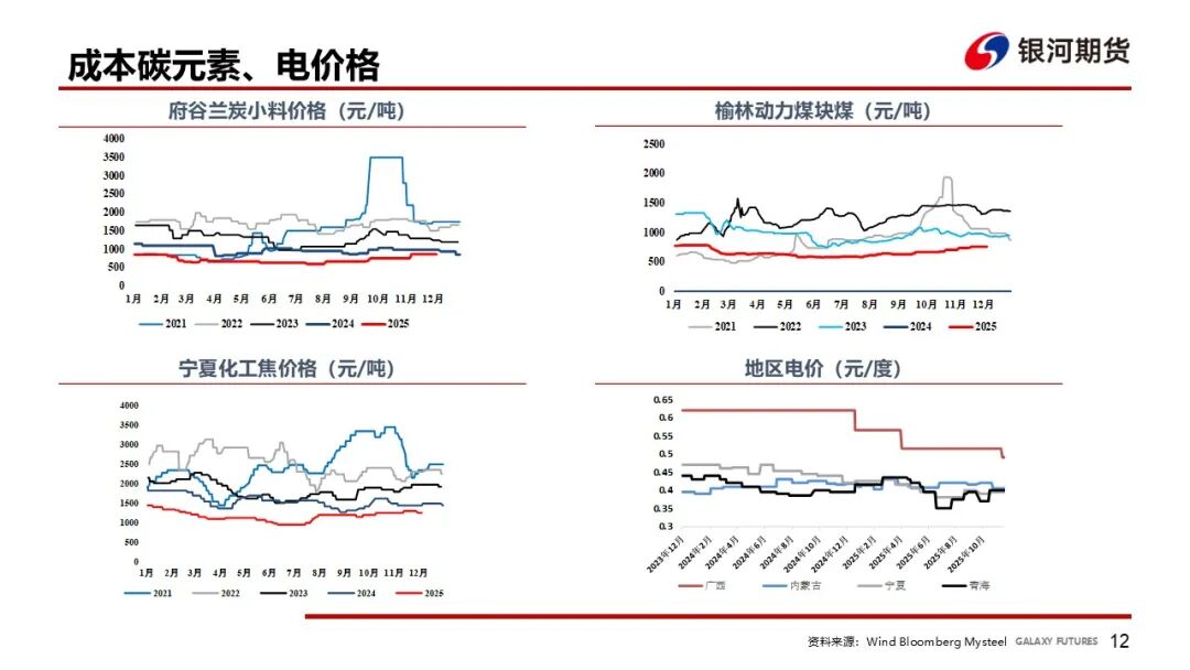 【铁合金周报】成本推动短期反弹，需求压制上方空间  第14张