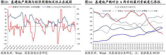 国泰海通：中国股市将进入跨年攻势 迈上新高  第11张