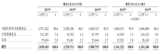 450亿!新诺威冲刺A+H,前三季度转亏 第3张 450亿!新诺威冲刺A+H,前三季度转亏 第3张