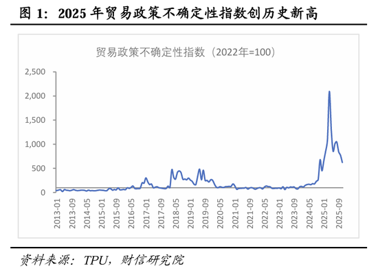 财信研究院宏观团队|目标积极务实，政策提质增效，内需主导强化——2025年中央经济工作会议解读  第2张
