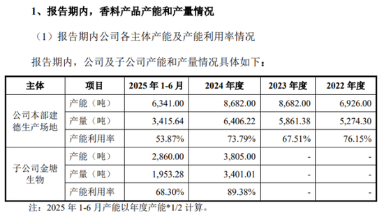 汇率波动蚕食利润，格林生物三闯创业板胜算几何？  第3张
