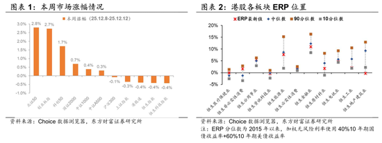 陈果:留意外部扰动,耐心伺机布局 第1张 陈果:留意外部扰动,耐心伺机布局 第1张