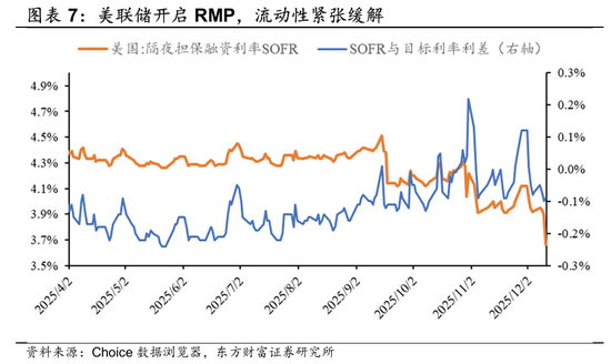 陈果:留意外部扰动,耐心伺机布局 第4张 陈果:留意外部扰动,耐心伺机布局 第4张