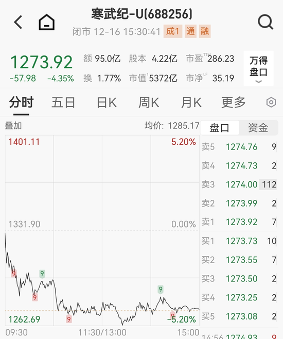 寒武纪亏损清零，什么信号  第2张