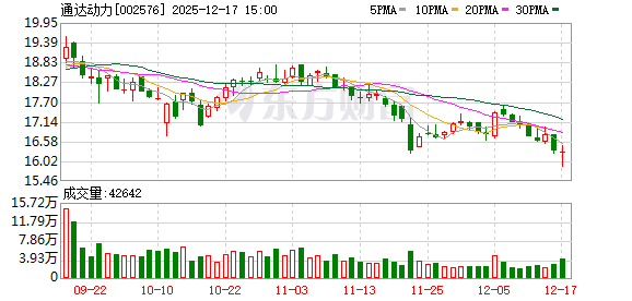 通达动力：目前公司与包括比亚迪在内的头部车企保持稳定合作  第1张