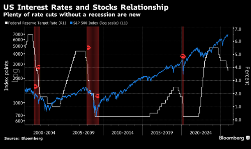 美股多头前路不平 2026年潜在风险清单一览  第3张