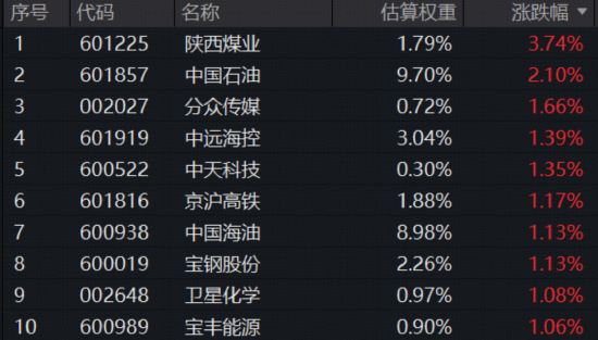 不确定性下“现金为王”逻辑再次凸显！300现金流ETF（562080）连续2日吸金4640万元  第2张