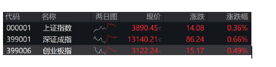 ETF日报:市场有望在政策、流动性、基本面三重共振下迎来跨年行情 第1张 ETF日报:市场有望在政策、流动性、基本面三重共振下迎来跨年行情 第1张