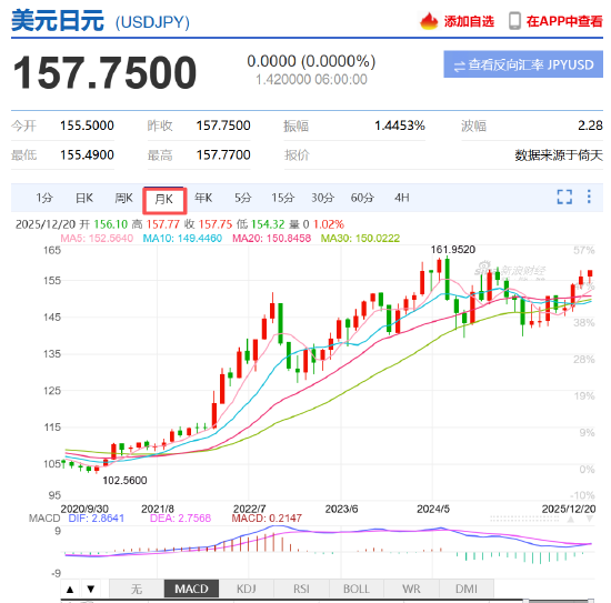 招银：日本重启加息 或对全球金融条件形成压制  第2张