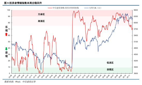 中信建投：岁末年初，A股投资的三条线索  第10张
