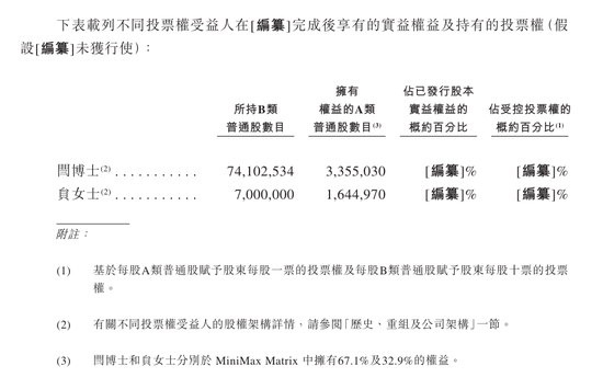 4年从0到上市，MiniMax或创下AI最快IPO纪录，现金储备超11亿美元！  第7张