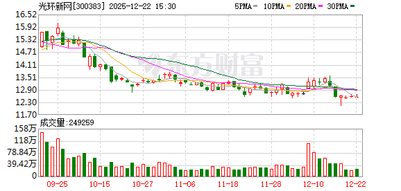 光环新网：最大限度使用可再生能源 提升数据中心绿色电能使用水平  第1张