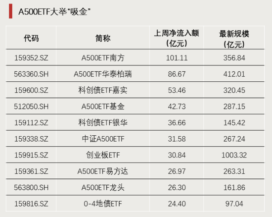历史天量！突破600亿  第4张