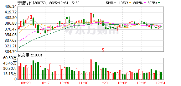 宁德时代宜春枧下窝锂矿预计春节前后复产 第1张 宁德时代宜春枧下窝锂矿预计春节前后复产 第1张