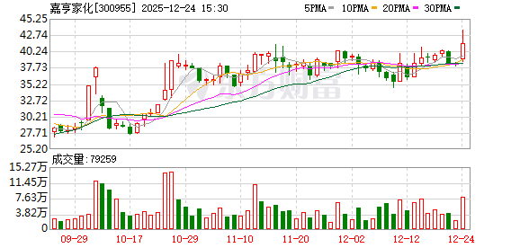 明起停牌!300955,筹划控制权变更 第1张 明起停牌!300955,筹划控制权变更 第1张