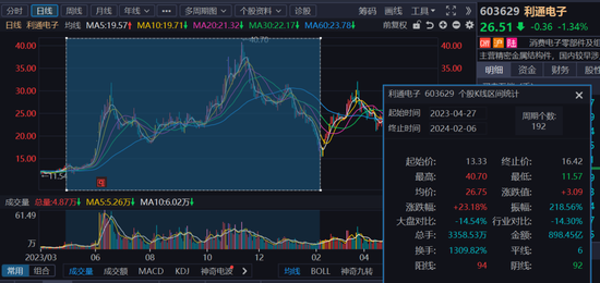23万卖吹票研报，券商首席被判刑  第3张