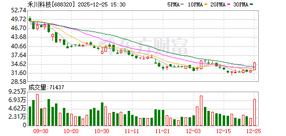 禾川科技12月25日大宗交易成交207.68万元  第1张