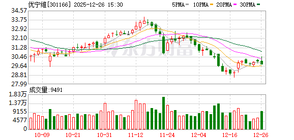 优宁维：针对海外市场，目前主要通过海外电商平台、参加海外展会等方式进行市场拓展  第1张