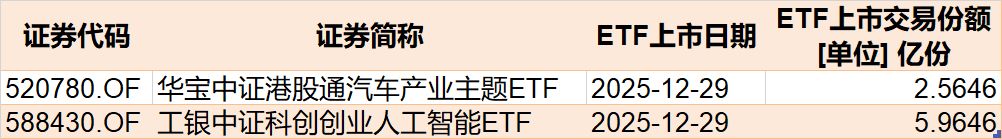蜂拥进场！主力坐不住了，借道ETF狂买这个板块近500亿元！而近期火爆的军工、芯片却遭甩卖  第9张