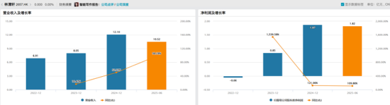 高端定位VS大众门店?林清轩赴港上市遭质疑:轻研发、博眼球营销 第2张 高端定位VS大众门店?林清轩赴港上市遭质疑:轻研发、博眼球营销 第2张