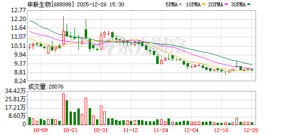 申联生物：董事、高级管理人员离任  第1张