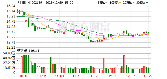 拓邦股份:公司积极将前沿AI技术深度融入终端产品 第1张 拓邦股份:公司积极将前沿AI技术深度融入终端产品 第1张