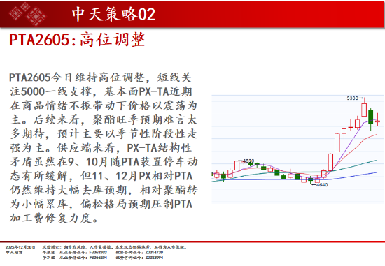 中天期货:商品指数重心下移 橡胶调整 第7张 中天期货:商品指数重心下移 橡胶调整 第7张