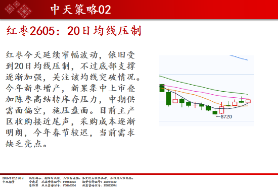 中天期货:商品指数重心下移 橡胶调整 第19张 中天期货:商品指数重心下移 橡胶调整 第19张