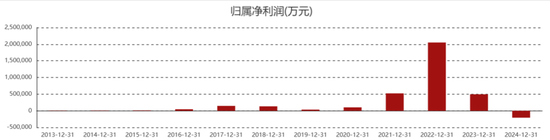 千亿“锂王”搞内幕交易,断送“亲儿子”IPO 第3张 千亿“锂王”搞内幕交易,断送“亲儿子”IPO 第3张