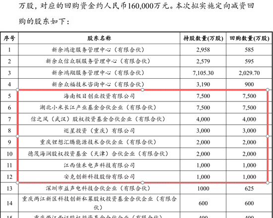 千亿“锂王”搞内幕交易,断送“亲儿子”IPO 第4张 千亿“锂王”搞内幕交易,断送“亲儿子”IPO 第4张