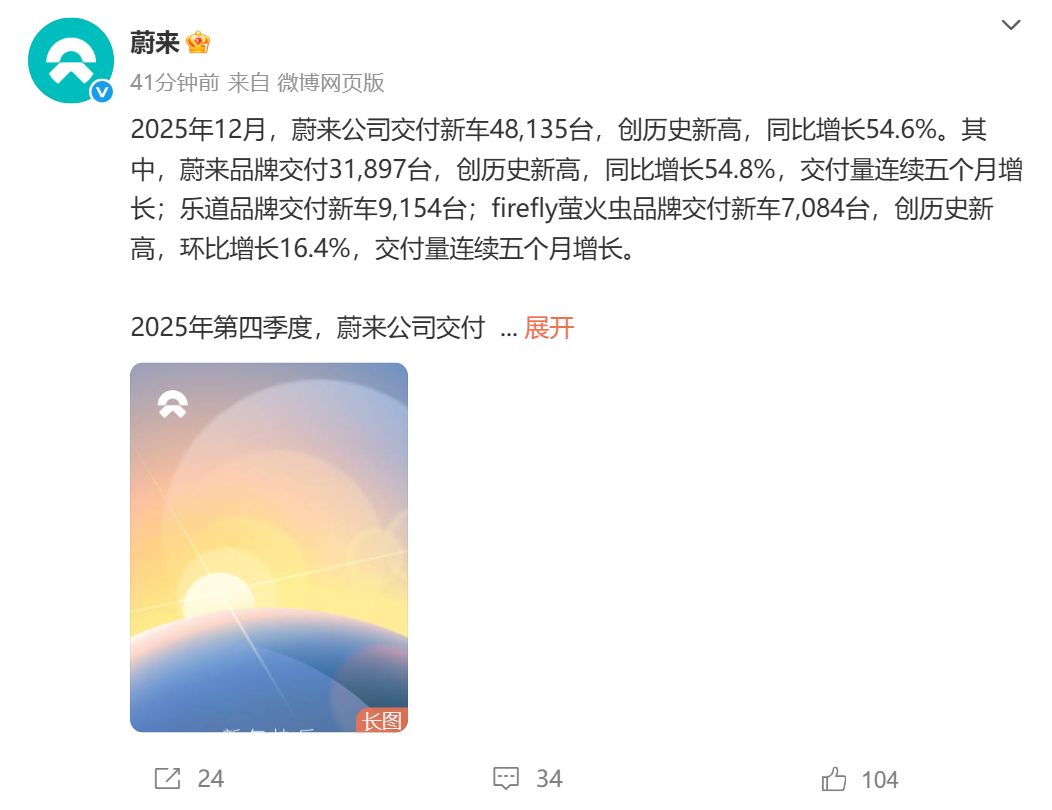 蔚来12月交付超4.8万台！小鹏交付超3.7万台，零跑同比增长42%！雷军宣布：小米YU7全系推出3年0息购车活动  第1张